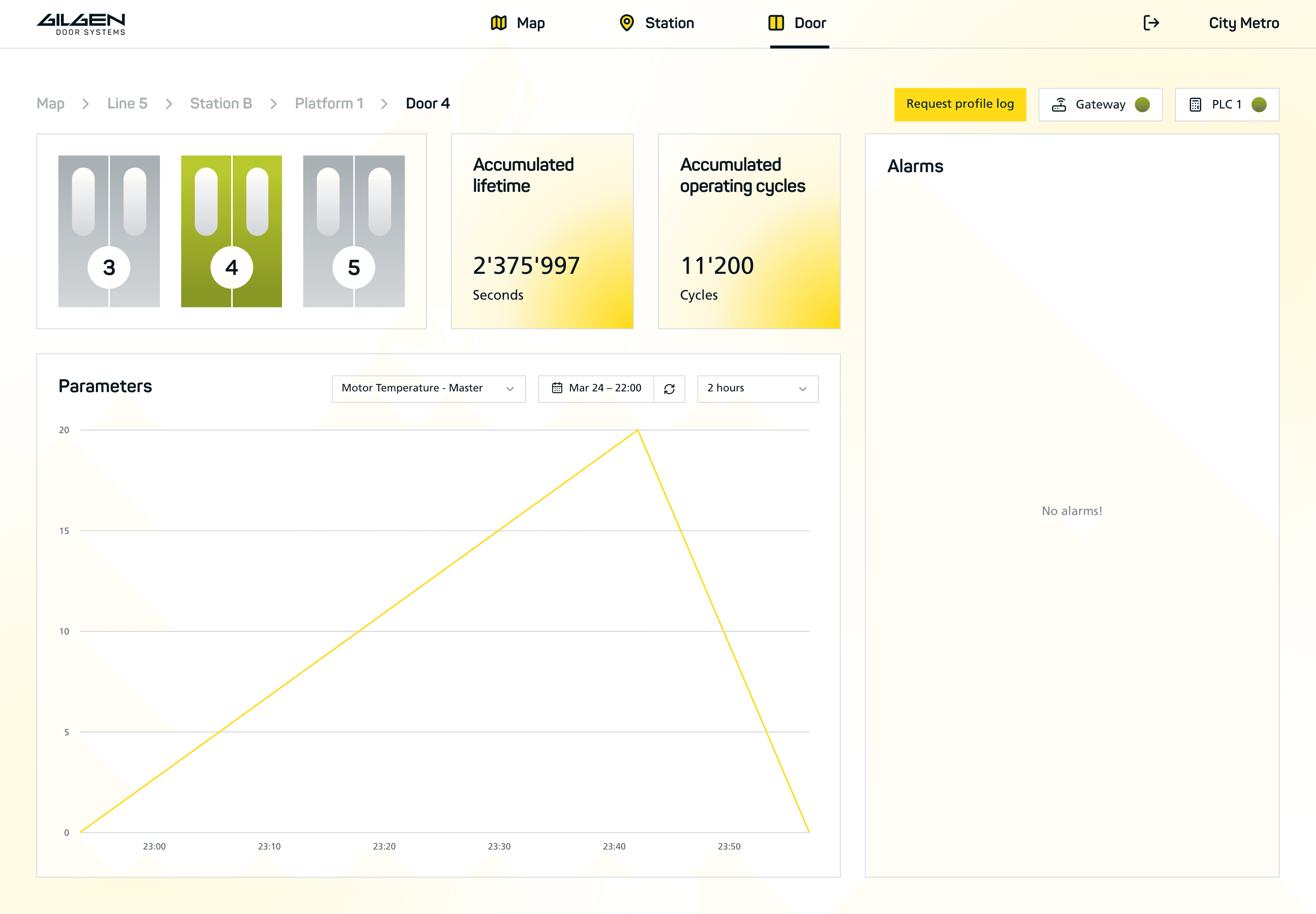Gilgen LMS single-door monitoring view with lifetime, operating cycles, and live alarms