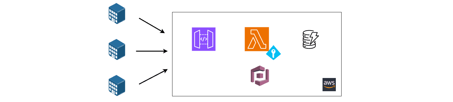Tenant Switching and Custom Permissions in a Multi-Tenant Serverless Application