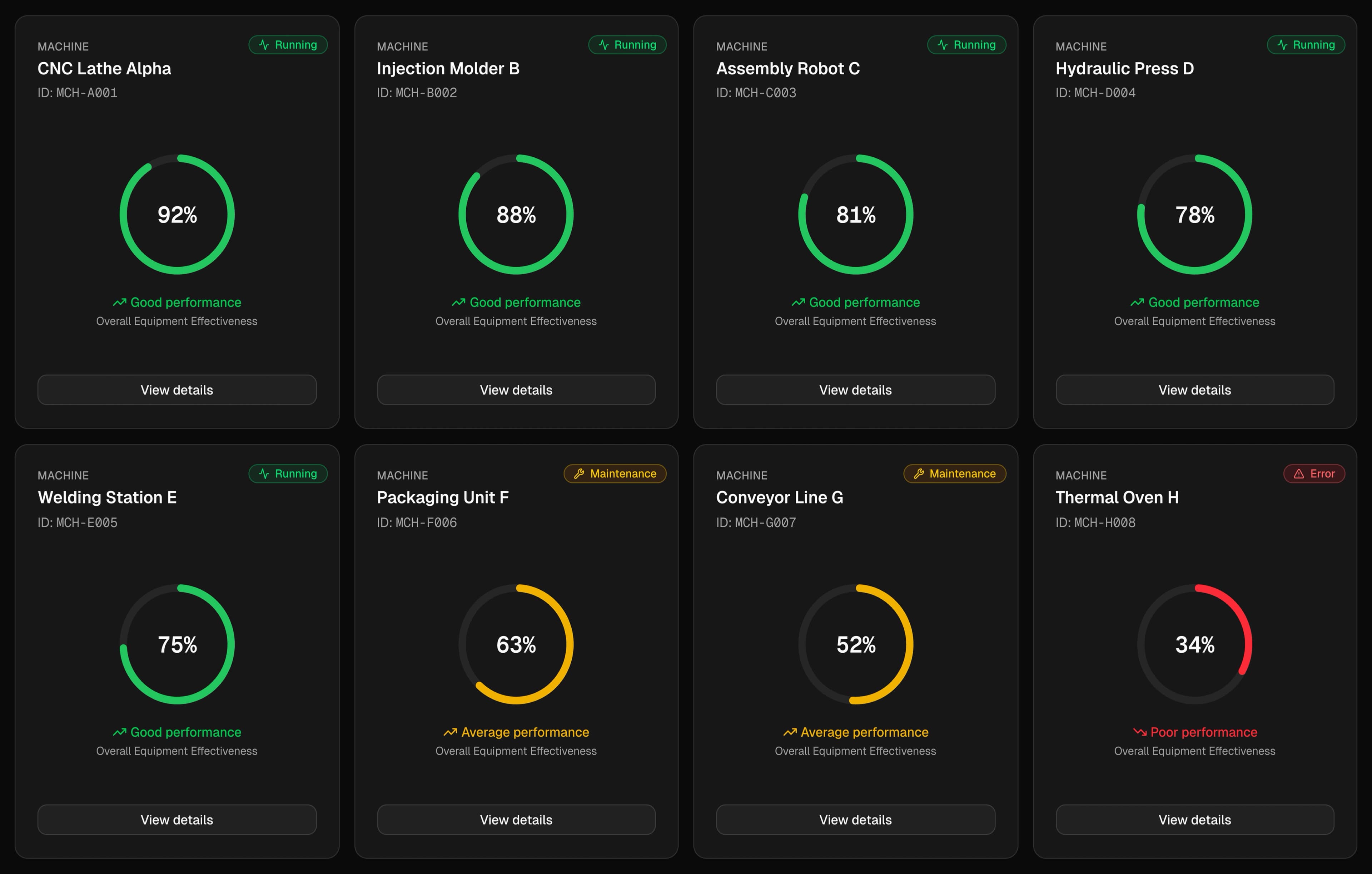 Platform device list view