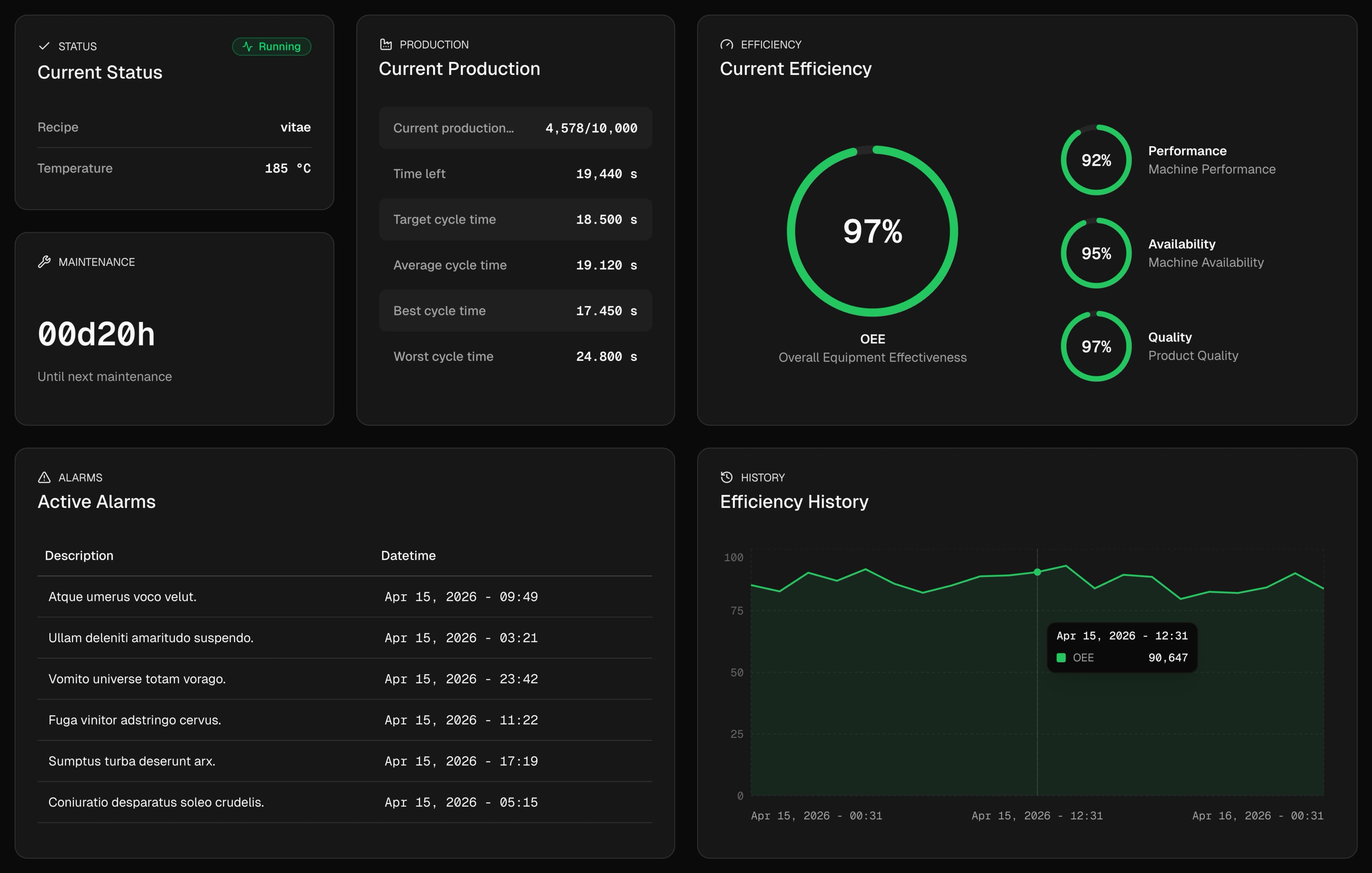 Industrial IoT Dashboard mit Echtzeit-Maschinenüberwachung