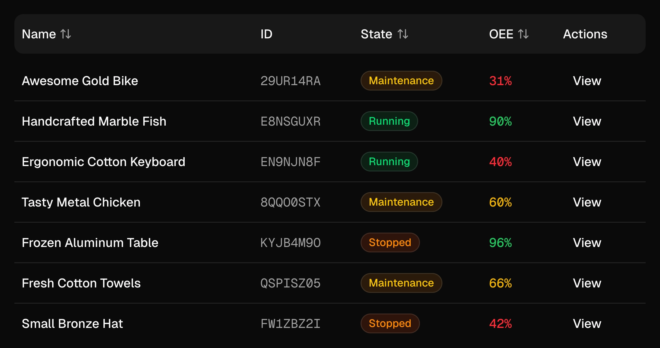 Device monitoring table